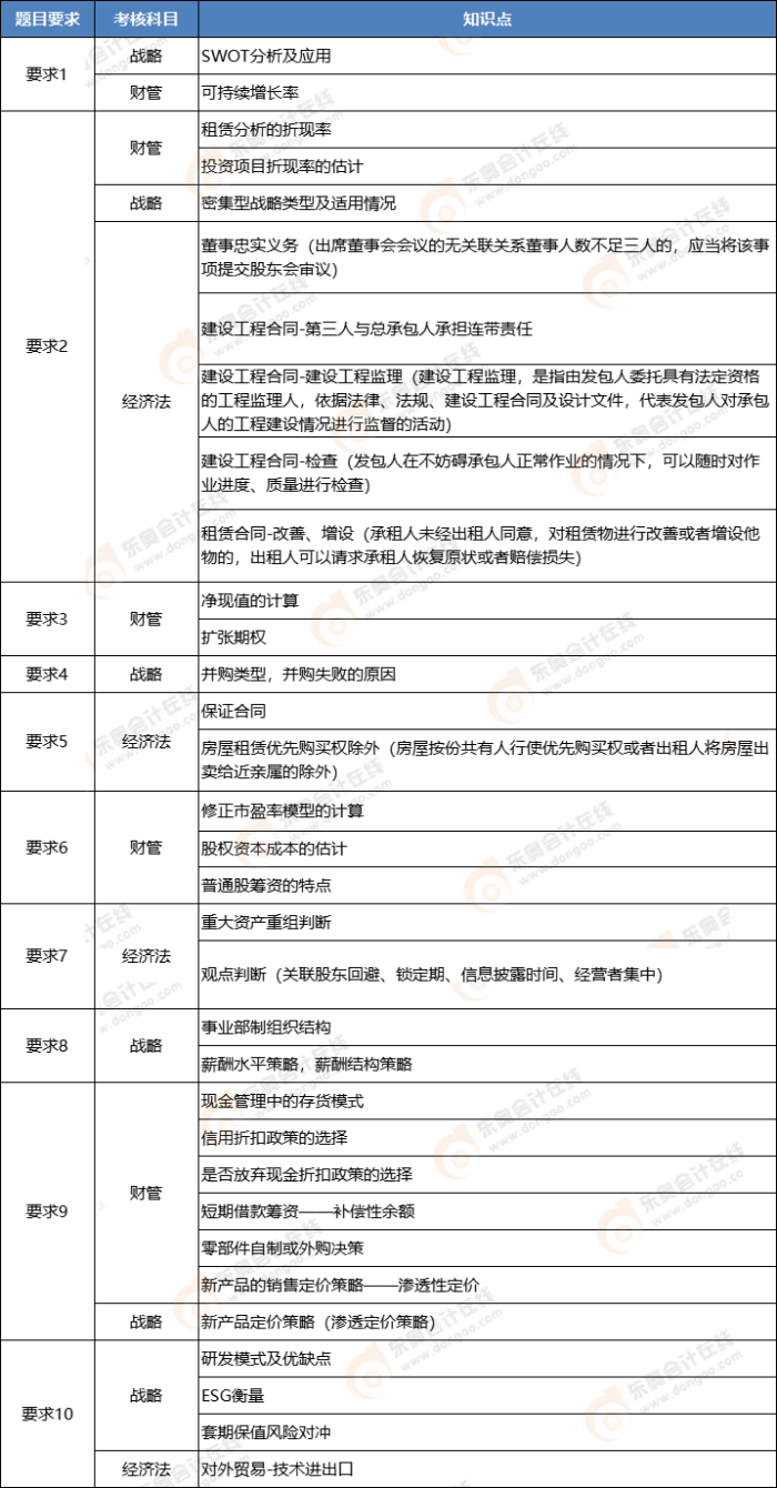 綜合二知識點(diǎn)