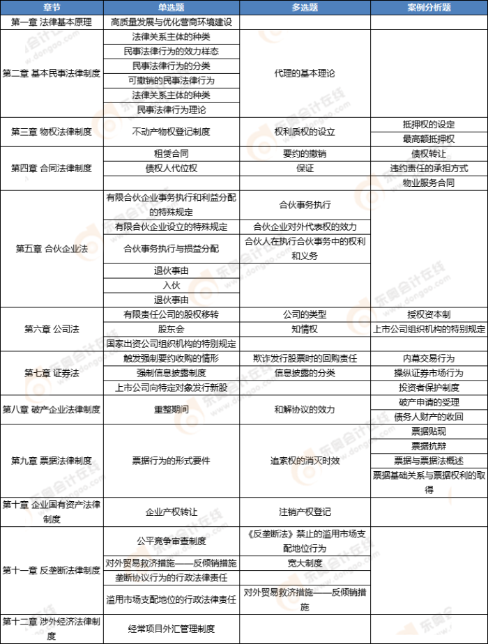 經(jīng)濟(jì)法知識點(diǎn)