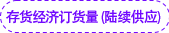 存貨經(jīng)濟(jì)訂貨量(陸續(xù)供應(yīng)) 存貨經(jīng)濟(jì)訂貨量(陸續(xù)供應(yīng))