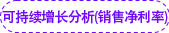 可持續(xù)增長分析(銷售凈利率) 可持續(xù)增長分析(銷售凈利率)