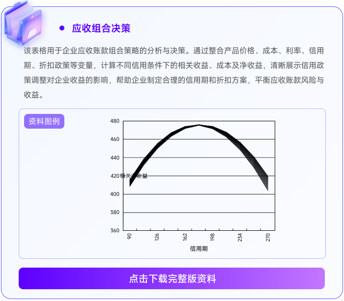 03應(yīng)收組合決策 03應(yīng)收組合決策