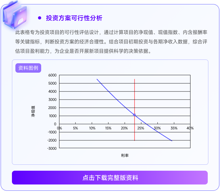 04投資方案可行性分析 04投資方案可行性分析