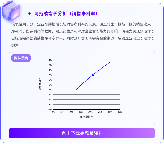 05可持續(xù)增長分析(銷售凈利率) 05可持續(xù)增長分析(銷售凈利率)