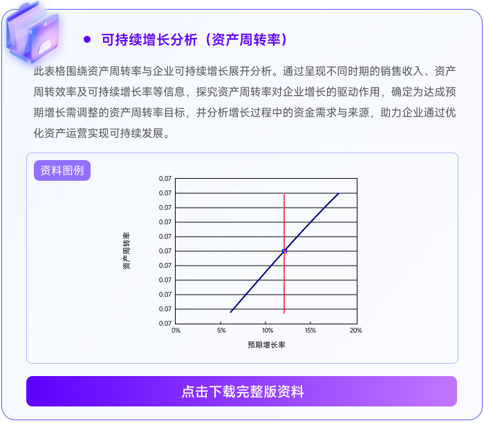 06可持續(xù)增長分析(資產(chǎn)周轉(zhuǎn)率) 06可持續(xù)增長分析(資產(chǎn)周轉(zhuǎn)率)