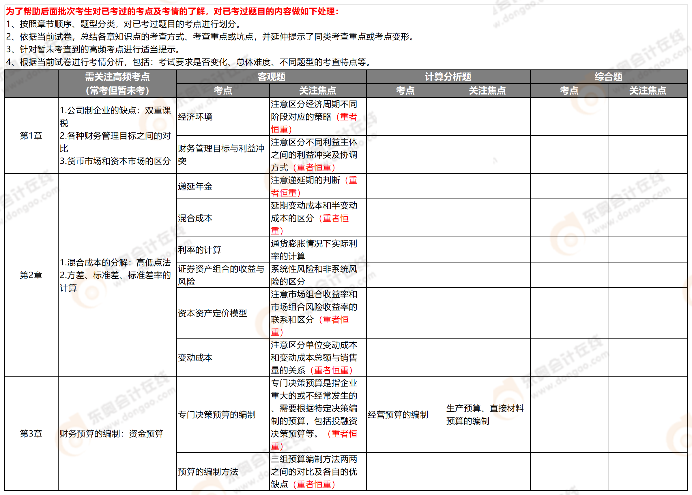 附件2：考點分析-中級財管_中級財管(2)
