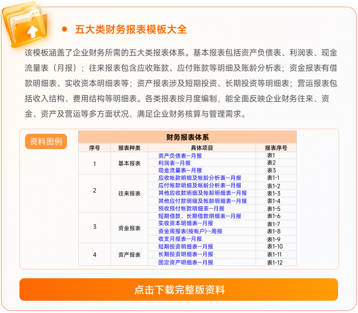 03五大類財(cái)務(wù)報(bào)表模板大全