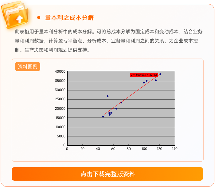 09量本利之成本分解