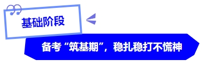中級(jí)會(huì)計(jì)基礎(chǔ)階段