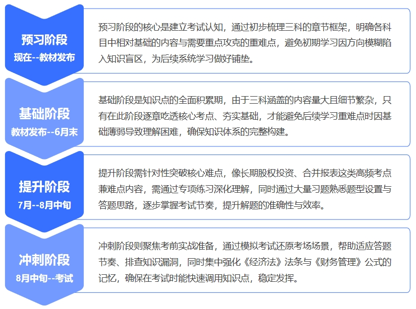 中級(jí)會(huì)計(jì)考試備考可以分為四個(gè)階段