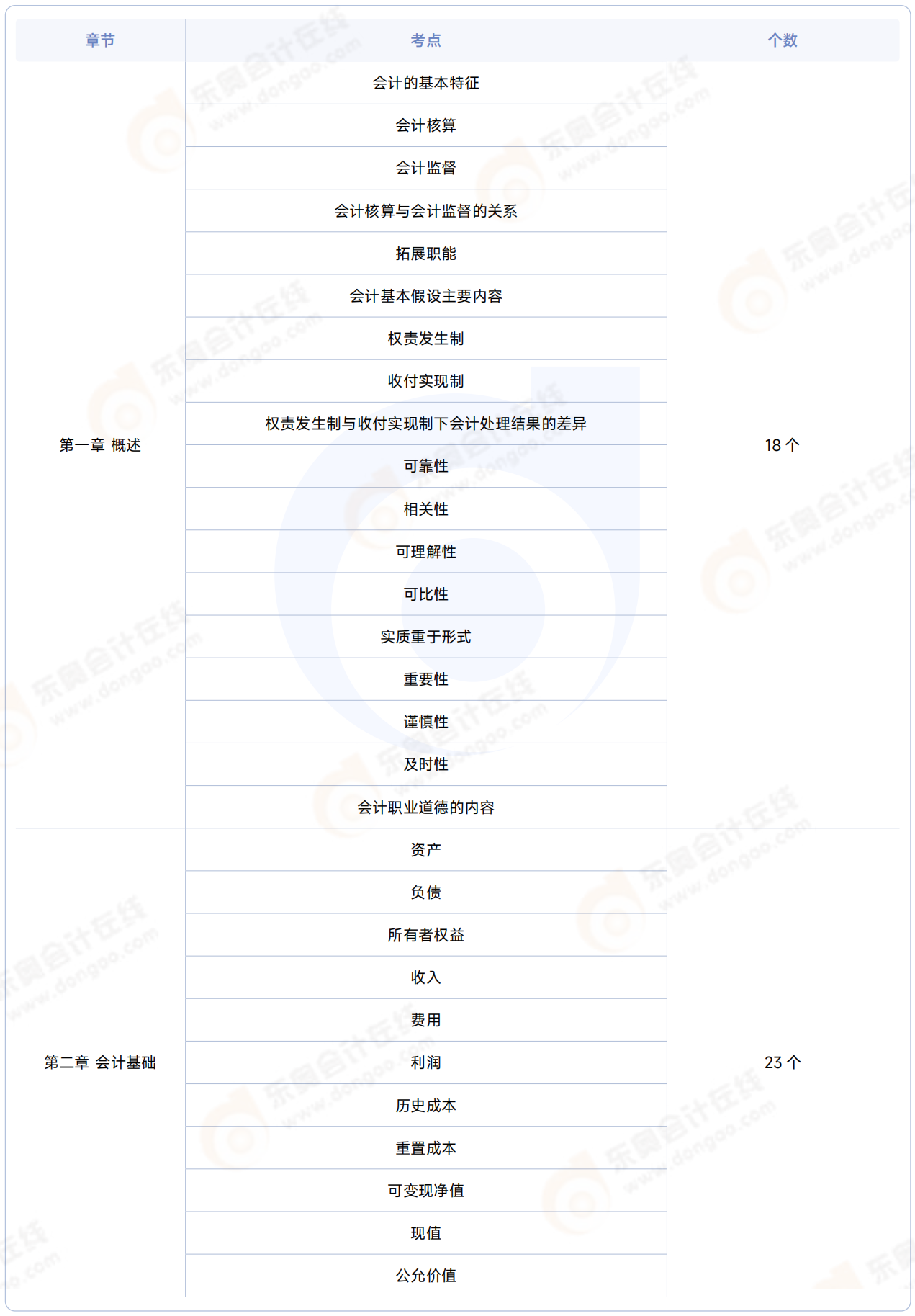 初級會計(jì)實(shí)務(wù)