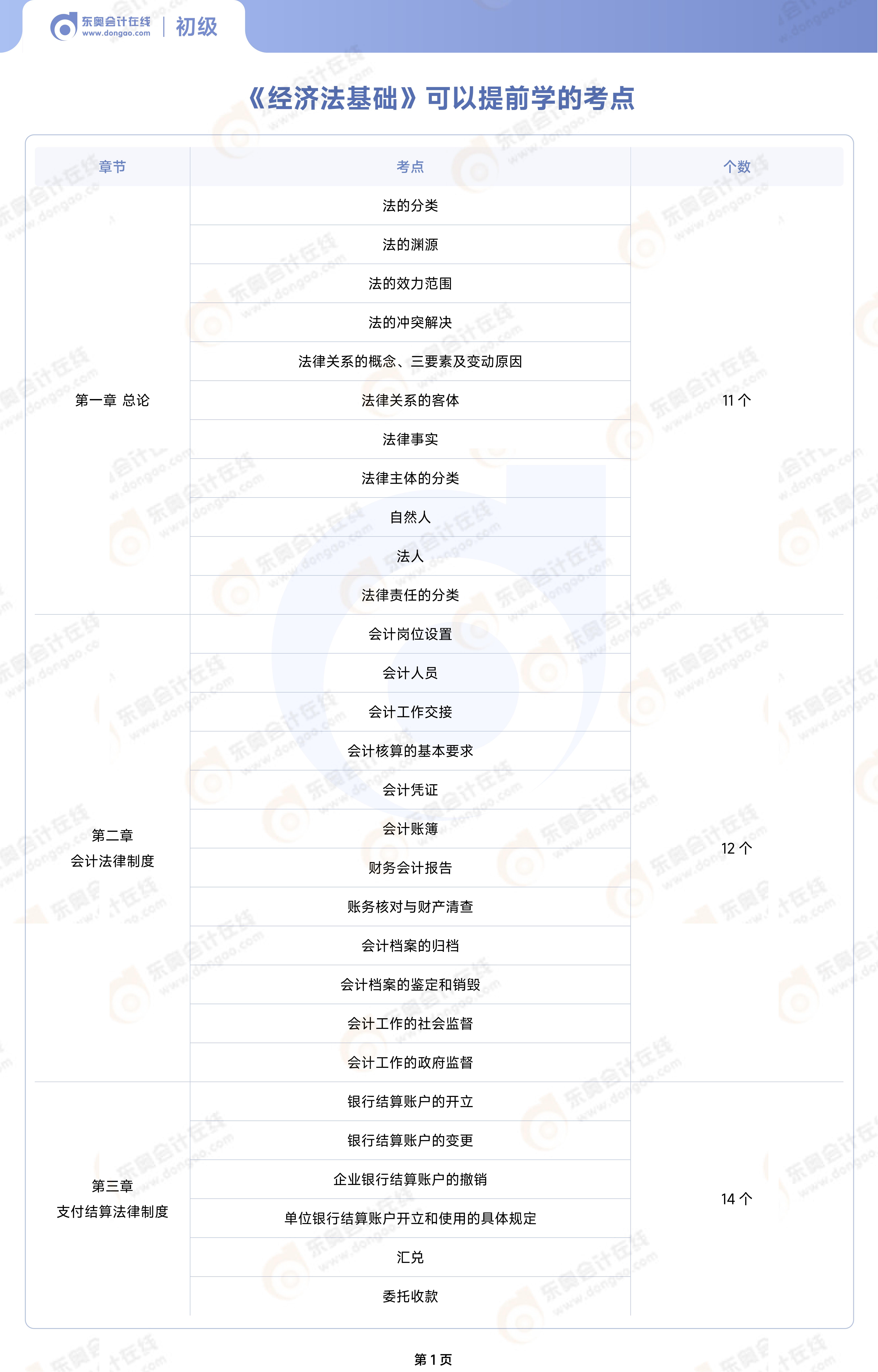 26年《經濟法基礎》可以提前學的考點_02
