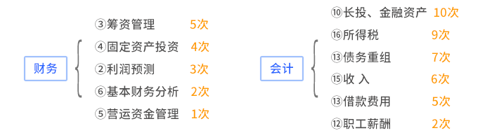 11套考題試卷數(shù)量統(tǒng)計(jì)