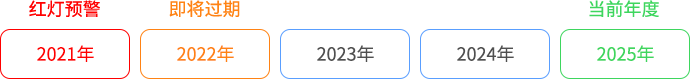 時間節(jié)點(diǎn)