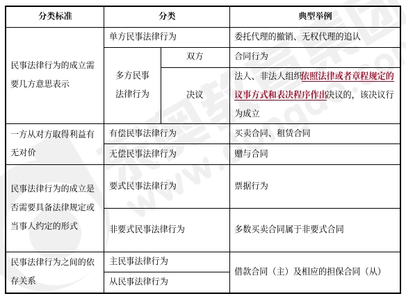 中級(jí)會(huì)計(jì)經(jīng)濟(jì)法