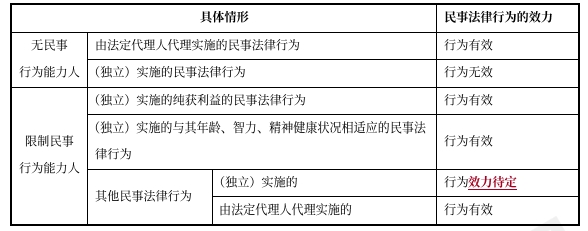 中級會計經濟法預習知識點 中級會計經濟法預習知識點