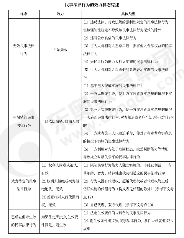 中級(jí)會(huì)計(jì)經(jīng)濟(jì)法預(yù)習(xí)知識(shí)點(diǎn)