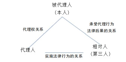 中級會計經濟法預習知識點