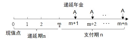 遞延年金 遞延年金