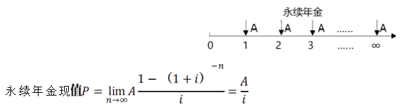 永續(xù)年金 永續(xù)年金