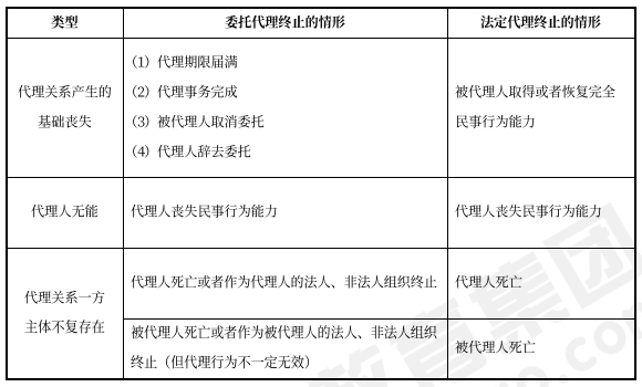 中級會計經(jīng)濟法預習知識點