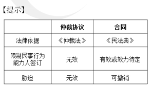 中級會(huì)計(jì)經(jīng)濟(jì)法預(yù)習(xí)知識點(diǎn)