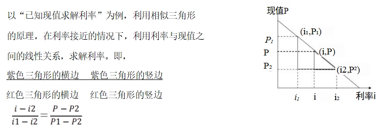 內(nèi)插法 內(nèi)插法