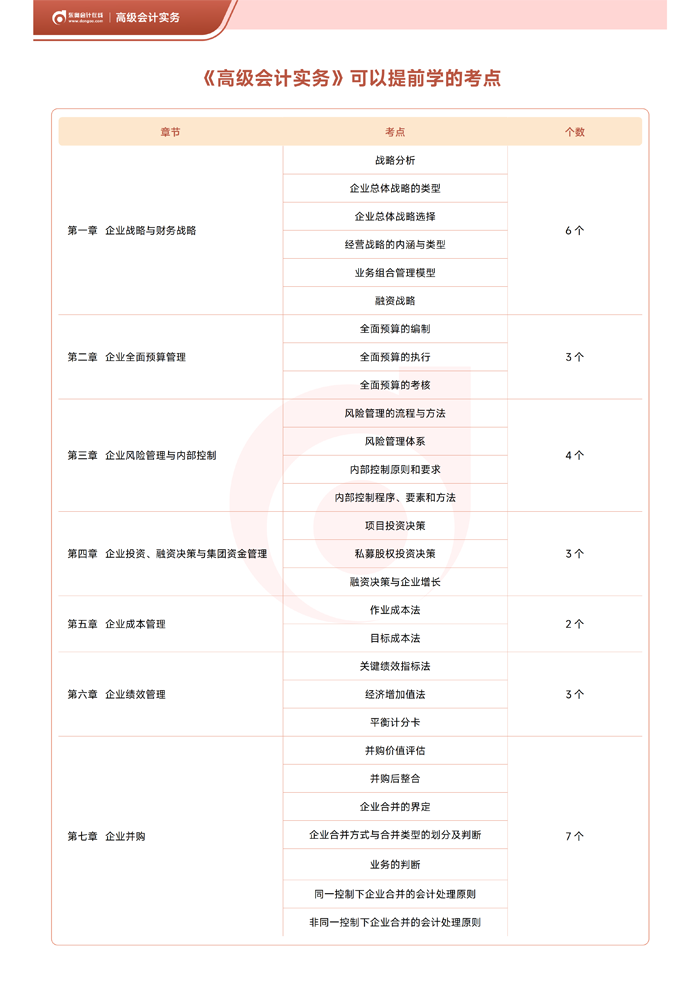 2026年《高級會計(jì)實(shí)務(wù)》可以提前學(xué)的考點(diǎn)--2_02