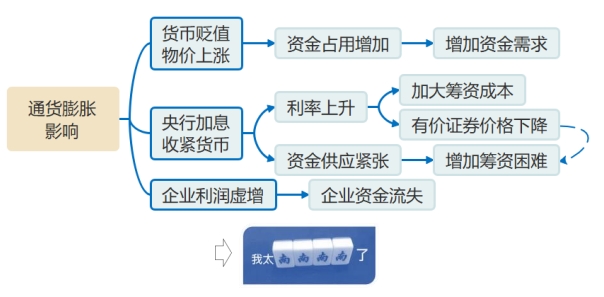 通貨膨脹的影響 通貨膨脹的影響