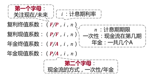 列式技巧2 列式技巧2