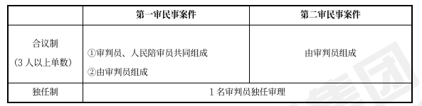 中級(jí)會(huì)計(jì)經(jīng)濟(jì)法預(yù)習(xí)知識(shí)點(diǎn)
