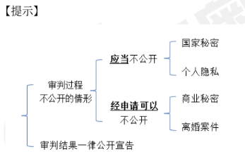 中級(jí)會(huì)計(jì)經(jīng)濟(jì)法預(yù)習(xí)知識(shí)點(diǎn)