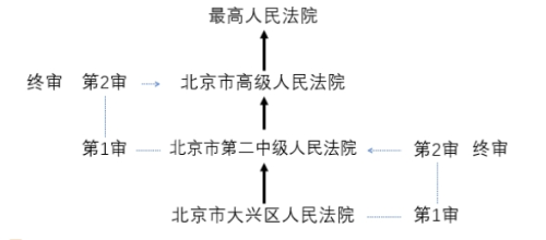 中級(jí)會(huì)計(jì)經(jīng)濟(jì)法預(yù)習(xí)知識(shí)點(diǎn)