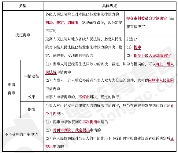 中級(jí)會(huì)計(jì)經(jīng)濟(jì)法預(yù)習(xí)知識(shí)點(diǎn) 中級(jí)會(huì)計(jì)經(jīng)濟(jì)法預(yù)習(xí)知識(shí)點(diǎn)