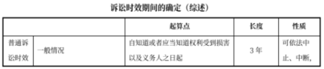 中級(jí)會(huì)計(jì)經(jīng)濟(jì)法預(yù)習(xí)知識(shí)點(diǎn)