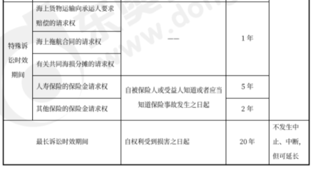 中級(jí)會(huì)計(jì)經(jīng)濟(jì)法預(yù)習(xí)知識(shí)點(diǎn)