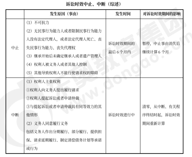 中級(jí)會(huì)計(jì)經(jīng)濟(jì)法預(yù)習(xí)知識(shí)點(diǎn)