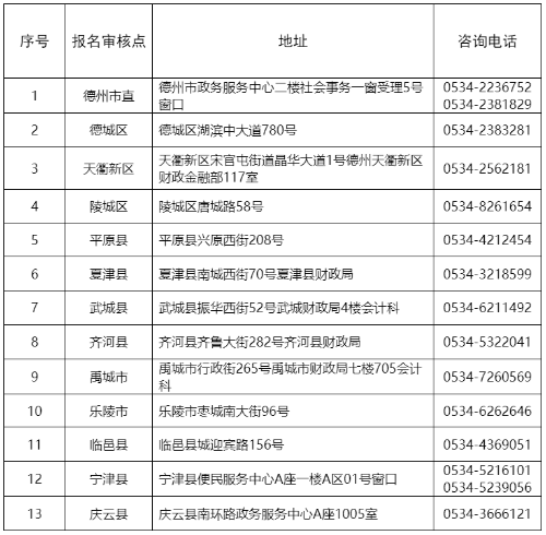 初級(jí)會(huì)計(jì)證書