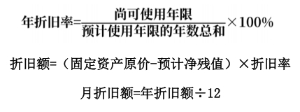 中級(jí)會(huì)計(jì)年數(shù)總和法