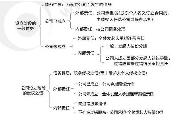 中級會計經濟法預習知識點 中級會計經濟法預習知識點