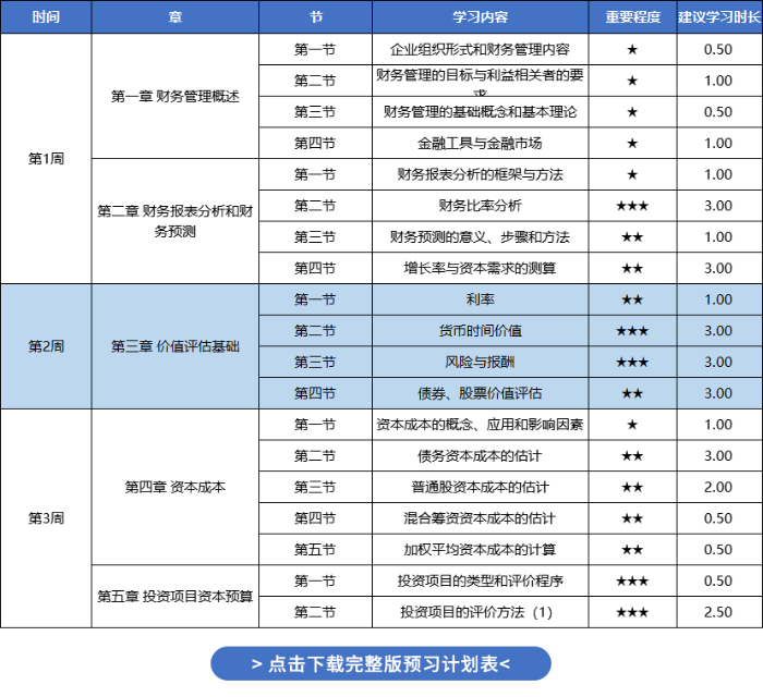 注會財管預(yù)習(xí)計(jì)劃表-例圖