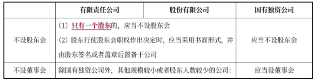 中級(jí)會(huì)計(jì)經(jīng)濟(jì)法預(yù)習(xí)知識(shí)點(diǎn) 中級(jí)會(huì)計(jì)經(jīng)濟(jì)法預(yù)習(xí)知識(shí)點(diǎn)