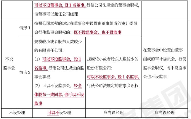 中級(jí)會(huì)計(jì)經(jīng)濟(jì)法預(yù)習(xí)知識(shí)點(diǎn) 中級(jí)會(huì)計(jì)經(jīng)濟(jì)法預(yù)習(xí)知識(shí)點(diǎn)