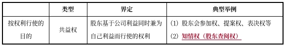 中級(jí)會(huì)計(jì)經(jīng)濟(jì)法預(yù)習(xí)知識(shí)點(diǎn)