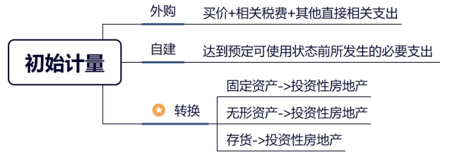 初始計(jì)量 初始計(jì)量