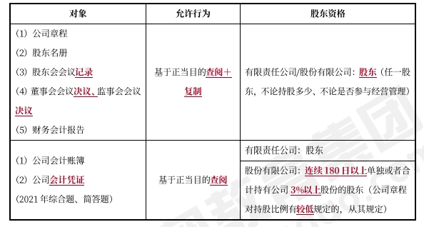 中級會計經(jīng)濟法預習知識點