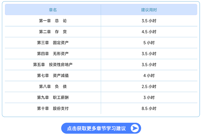 26年注會(huì)《會(huì)計(jì)》教材變化預(yù)測(cè)及學(xué)習(xí)建議_01