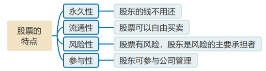 股票的特點