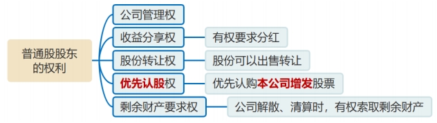 普通股股東的權(quán)利