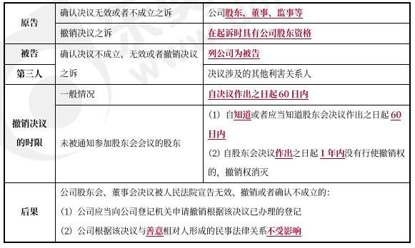 中級會計經(jīng)濟(jì)法知識點 中級會計經(jīng)濟(jì)法知識點