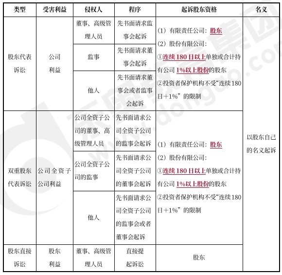 中級會計經(jīng)濟法預習知識點
